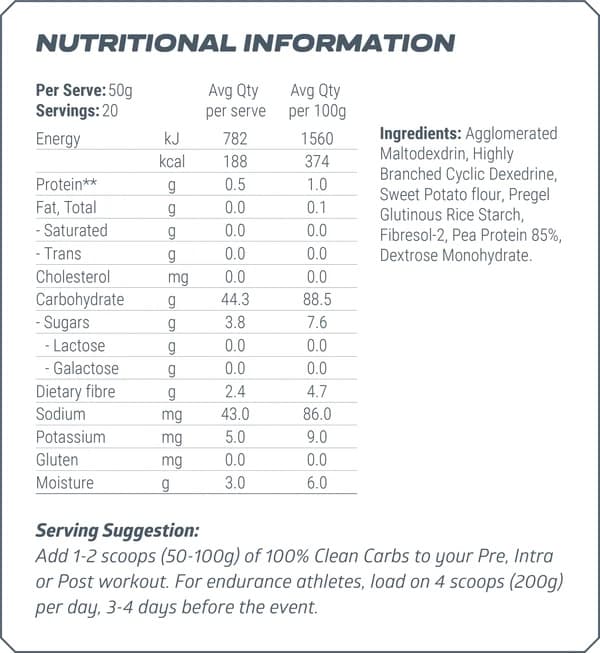 Clean Carbs np